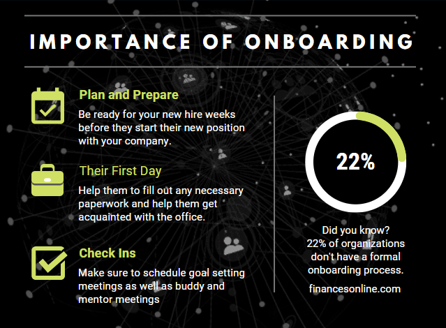 Infographic