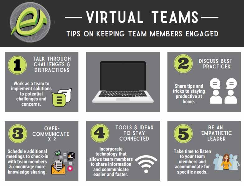 virtual teams
